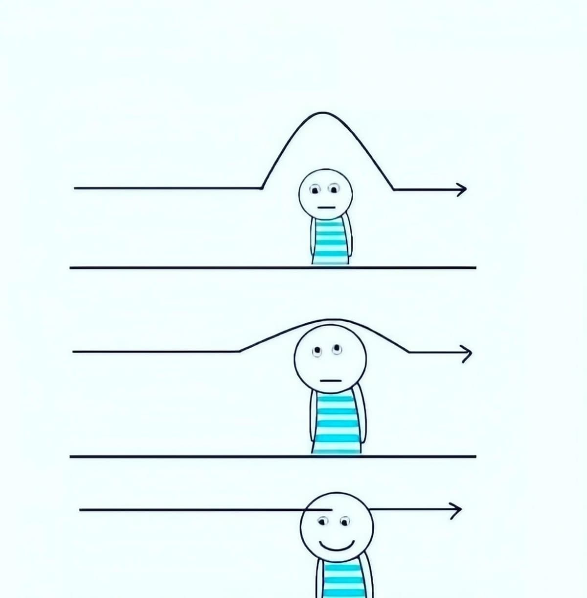 Arrow Over Head Understanding Progression
