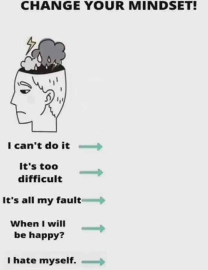 Change Your Mindset meme template