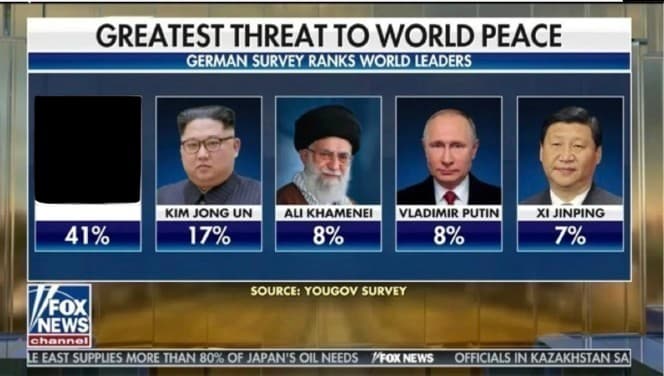 Greatest threat to world peace blank template