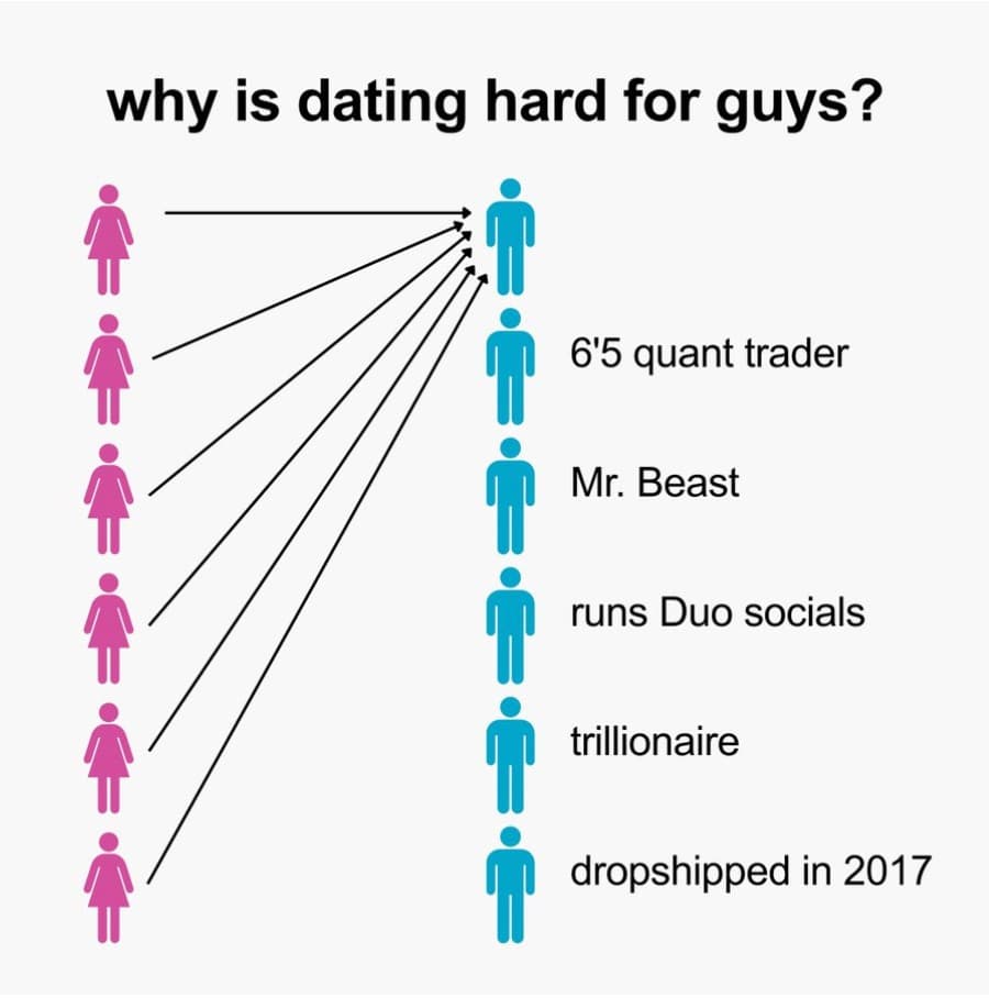 Why is dating hard for guys blank template meme template